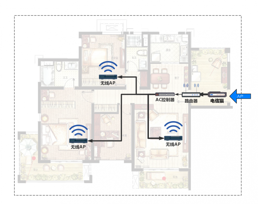 单个路由器加ac控制器 多个无线ap.jpg