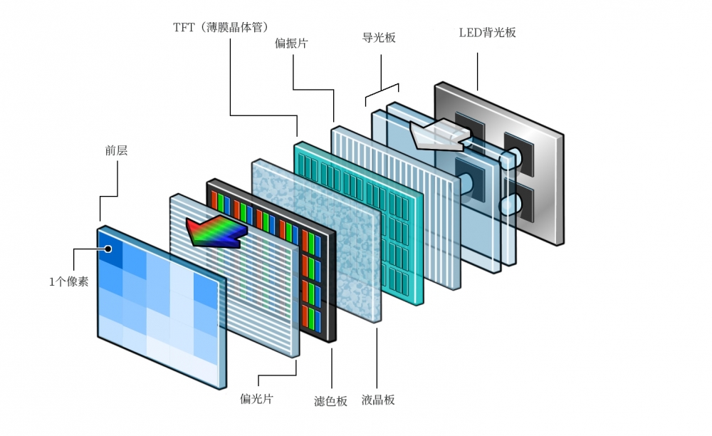 LED显示屏结构及工作原理.jpg