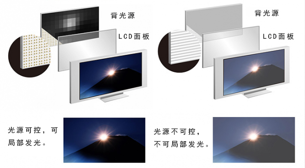 backlighting-comparison-625x1000.jpg