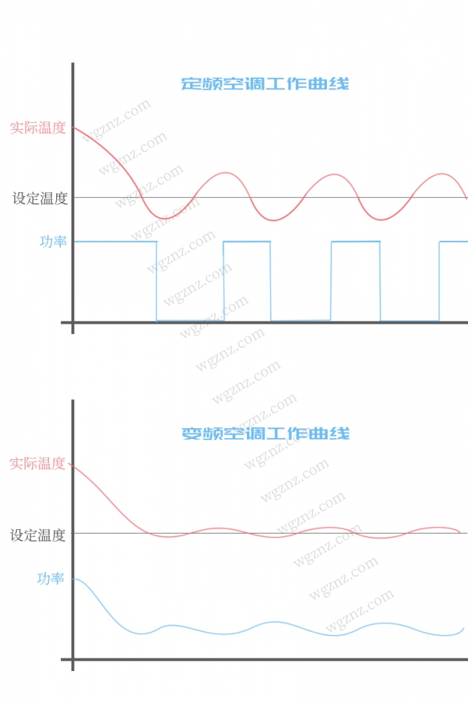 空调运行曲线.jpg