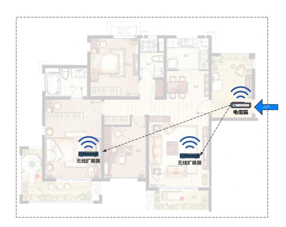 单个无线路由器 多个无线扩展器。.jpg