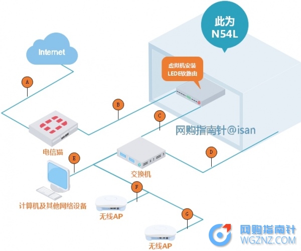 网络拓扑图.jpg