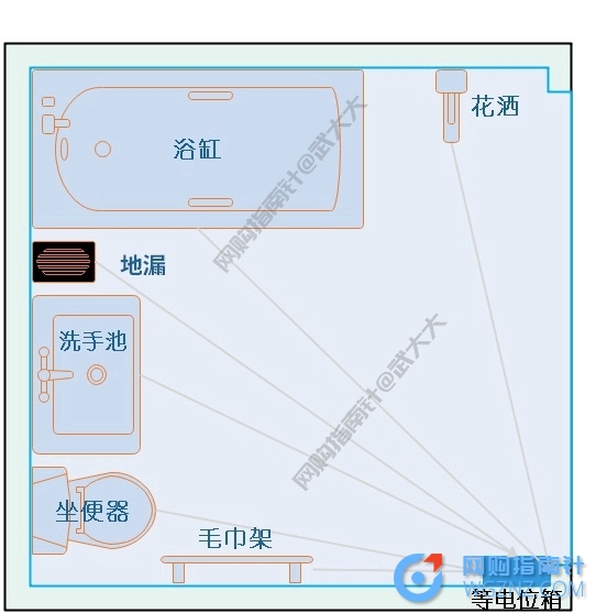 等电位示意图.jpg