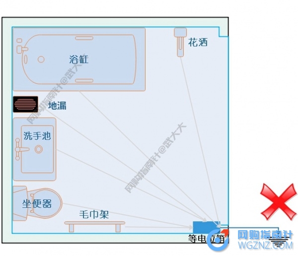 错误的等电位示意图.jpg