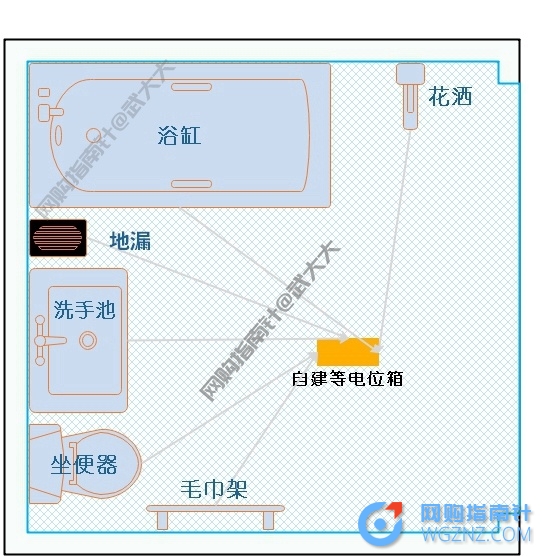 改良的等电位示意图.jpg