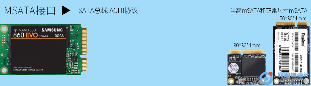 固态硬盘选购功课_04.gif