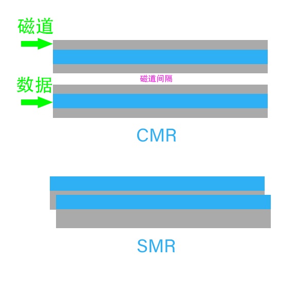 smr-cmr.jpg