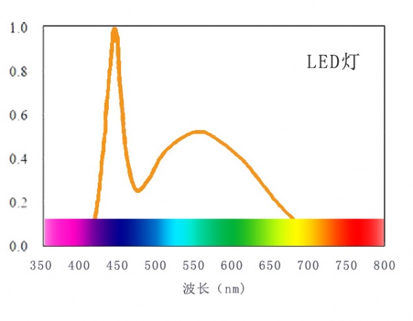 led灯.jpg