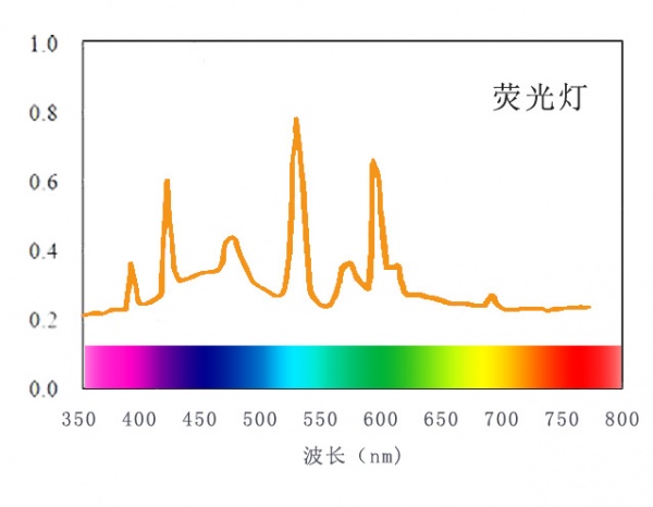 荧光灯.jpg