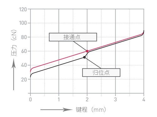 黑轴.jpg