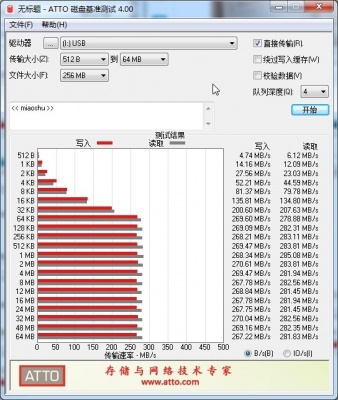 ATTO_磁盘基准测试_goQBA62U4D.jpg
