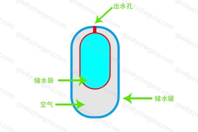 储水罐原理.jpg